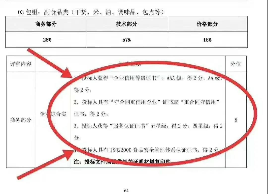 一些5A景区名不副实 评级是咋评的？ - 知乎