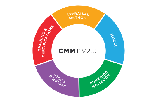 通过CMMI V2.0增强网络合规性
